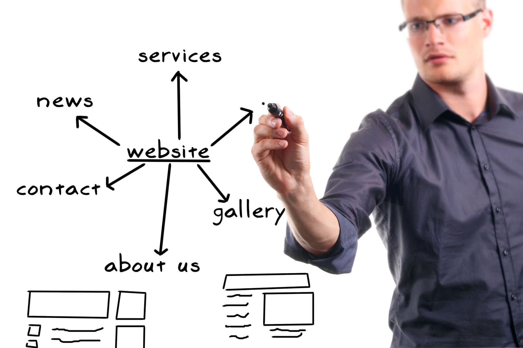 5 Tipps für eine gelungene Seitenstruktur Ihrer Unternehmenswebsite